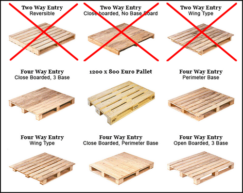 Pallet-typesx